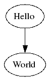 [Hello World with dot]