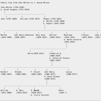 molson-family-tree_sq.jpg